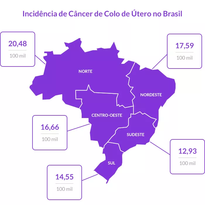 Infográfico Câncer Colo de Útero