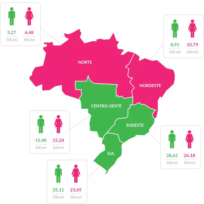 Infográfico câncer colorretal