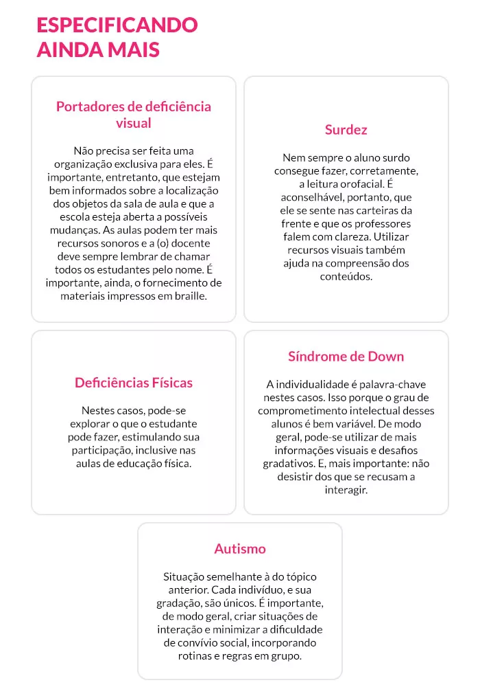 Infográfico escola adaptada