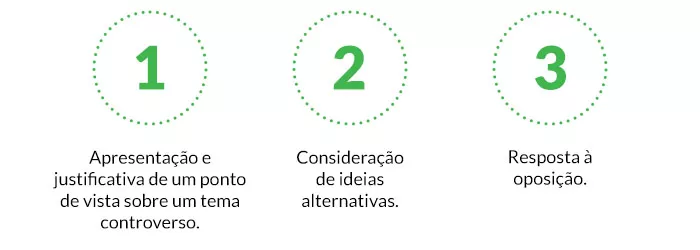 Argumentação na perspectiva dialógica 