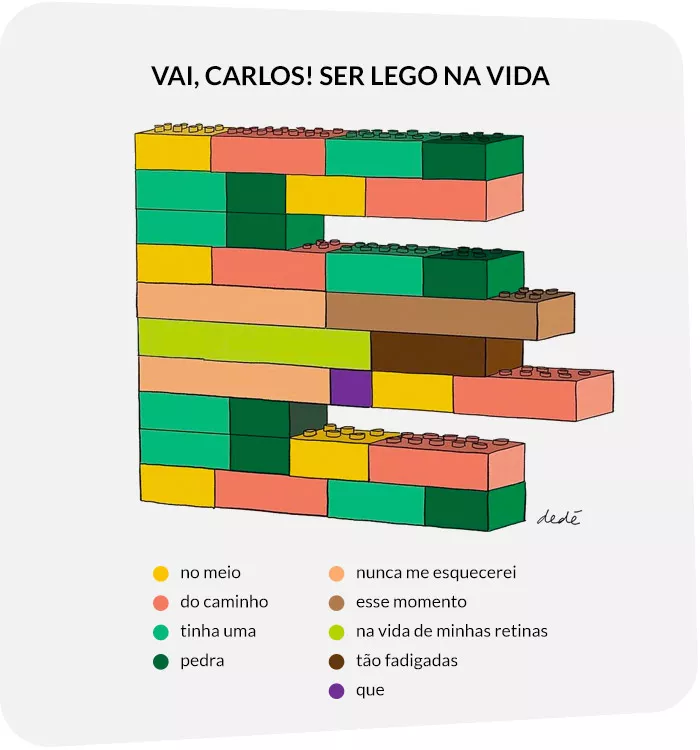 competencia leitora dede laurentino