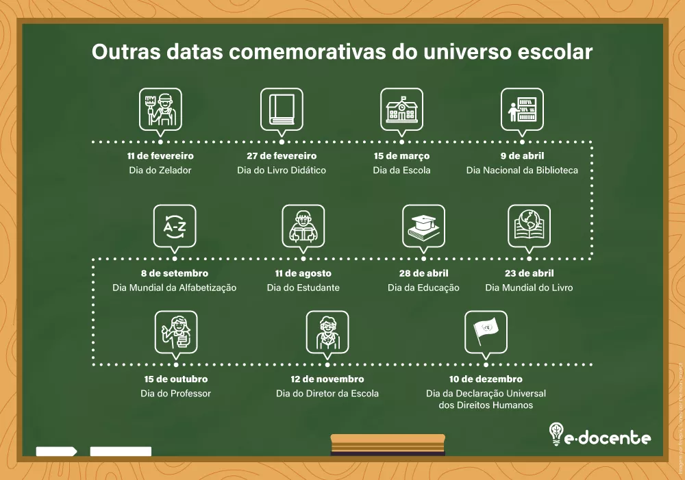 datas comemorativas dos profissionais da educação