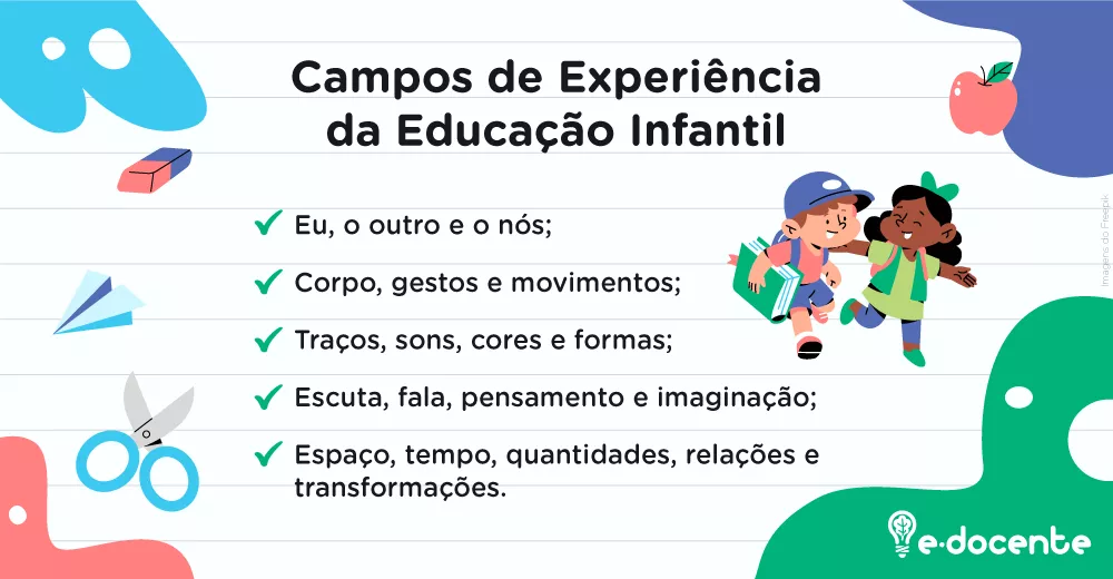 Campos da Experiência da Educação Infantil