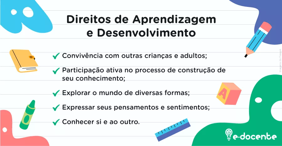 Direitos de Aprendizagem e Desenvolvimento na Educação Infantil