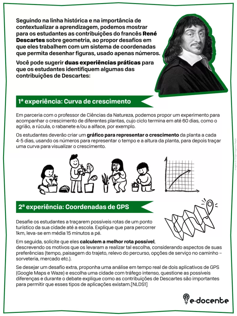 Experimentos da Matemática com Descartes