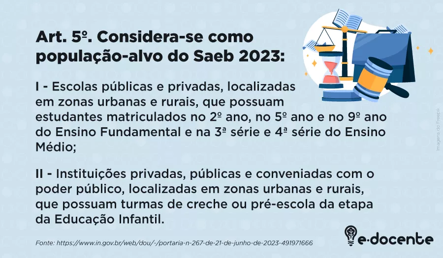 Quem participa do Saeb 2023