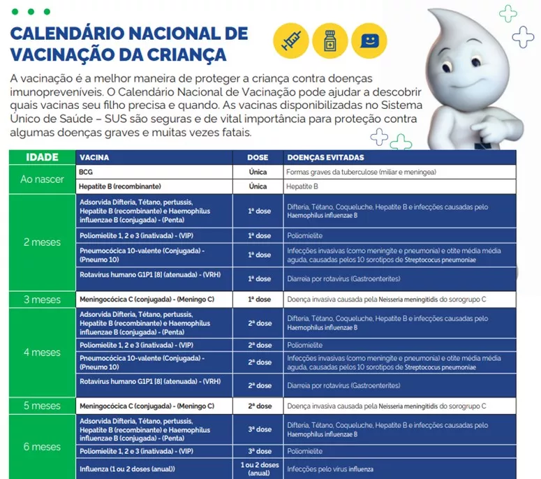 calendário nacional de vacinação