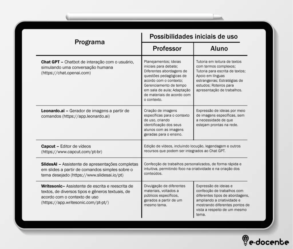 ferramentas de inteligência artificial na educação