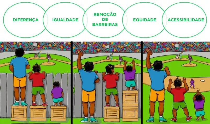 igualdade de oportunidades educação inclusiva