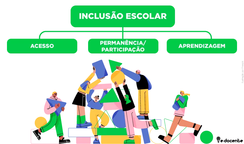 inclusão escolar educação inclusiva